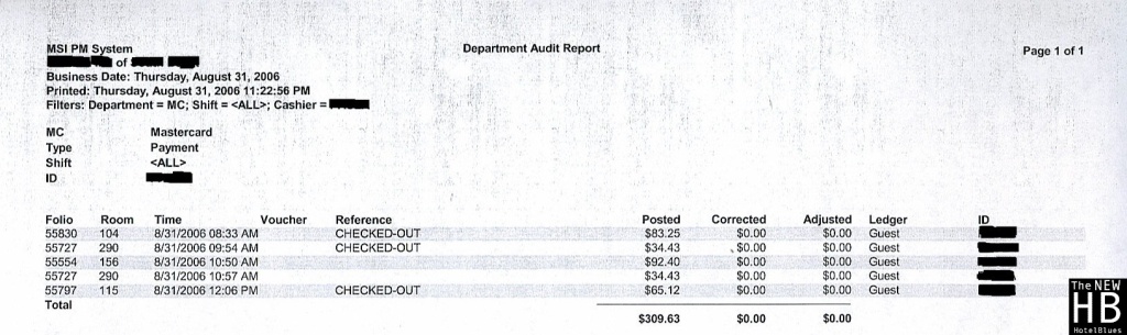 Auditor Mastercards Reports